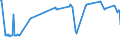 KN 06042011 /Exporte /Einheit = Preise (Euro/Tonne) /Partnerland: Kroatien /Meldeland: Eur27_2020 /06042011:Rentierflechte, zu Binde- Oder Zierzwecken, Frisch