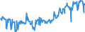 KN 06042090 /Exporte /Einheit = Preise (Euro/Tonne) /Partnerland: Irland /Meldeland: Eur27_2020 /06042090:Blattwerk, Blätter, Zweige und Andere Pflanzenteile, Ohne Blüten und Blütenknospen Sowie Gräser, zu Binde- Oder Zierzwecken, Frisch (Ausg. Weihnachtsbäume und Zweige von Nadelgehölzen)