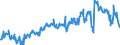 CN 06042090 /Exports /Unit = Prices (Euro/ton) /Partner: Canada /Reporter: Eur27_2020 /06042090:Foliage, Branches and Other Parts of Plants, Without Flowers or Flower Buds, and Grasses, Fresh, Suitable for Bouquets or Ornamental Purposes (Excl. Christmas Trees and Conifer Branches)
