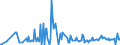 KN 06049011 /Exporte /Einheit = Preise (Euro/Tonne) /Partnerland: Daenemark /Meldeland: Eur27_2020 /06049011:Rentierflechte zu Binde- Oder Zierzwecken, Getrocknet, Gebleicht, GefÃ¤rbt, ImprÃ¤gniert Oder Anders Bearbeitet