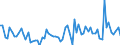 KN 06049011 /Exporte /Einheit = Preise (Euro/Tonne) /Partnerland: Ver.koenigreich(Ohne Nordirland) /Meldeland: Eur27_2020 /06049011:Rentierflechte zu Binde- Oder Zierzwecken, Getrocknet, Gebleicht, GefÃ¤rbt, ImprÃ¤gniert Oder Anders Bearbeitet