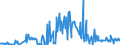KN 06049011 /Exporte /Einheit = Preise (Euro/Tonne) /Partnerland: Schweden /Meldeland: Eur27_2020 /06049011:Rentierflechte zu Binde- Oder Zierzwecken, Getrocknet, Gebleicht, GefÃ¤rbt, ImprÃ¤gniert Oder Anders Bearbeitet