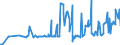 KN 06049011 /Exporte /Einheit = Preise (Euro/Tonne) /Partnerland: Finnland /Meldeland: Eur27_2020 /06049011:Rentierflechte zu Binde- Oder Zierzwecken, Getrocknet, Gebleicht, GefÃ¤rbt, ImprÃ¤gniert Oder Anders Bearbeitet