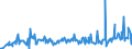 KN 06049011 /Exporte /Einheit = Preise (Euro/Tonne) /Partnerland: Oesterreich /Meldeland: Eur27_2020 /06049011:Rentierflechte zu Binde- Oder Zierzwecken, Getrocknet, Gebleicht, GefÃ¤rbt, ImprÃ¤gniert Oder Anders Bearbeitet
