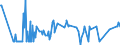 KN 06049011 /Exporte /Einheit = Preise (Euro/Tonne) /Partnerland: Malta /Meldeland: Eur27_2020 /06049011:Rentierflechte zu Binde- Oder Zierzwecken, Getrocknet, Gebleicht, GefÃ¤rbt, ImprÃ¤gniert Oder Anders Bearbeitet