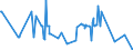 KN 06049011 /Exporte /Einheit = Preise (Euro/Tonne) /Partnerland: Tuerkei /Meldeland: Eur27_2020 /06049011:Rentierflechte zu Binde- Oder Zierzwecken, Getrocknet, Gebleicht, GefÃ¤rbt, ImprÃ¤gniert Oder Anders Bearbeitet