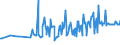 KN 06049011 /Exporte /Einheit = Preise (Euro/Tonne) /Partnerland: Estland /Meldeland: Eur27_2020 /06049011:Rentierflechte zu Binde- Oder Zierzwecken, Getrocknet, Gebleicht, GefÃ¤rbt, ImprÃ¤gniert Oder Anders Bearbeitet