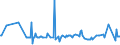 KN 06049011 /Exporte /Einheit = Preise (Euro/Tonne) /Partnerland: Lettland /Meldeland: Eur27_2020 /06049011:Rentierflechte zu Binde- Oder Zierzwecken, Getrocknet, Gebleicht, GefÃ¤rbt, ImprÃ¤gniert Oder Anders Bearbeitet