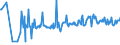 KN 06049011 /Exporte /Einheit = Preise (Euro/Tonne) /Partnerland: Rumaenien /Meldeland: Eur27_2020 /06049011:Rentierflechte zu Binde- Oder Zierzwecken, Getrocknet, Gebleicht, GefÃ¤rbt, ImprÃ¤gniert Oder Anders Bearbeitet