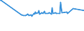 KN 06049011 /Exporte /Einheit = Preise (Euro/Tonne) /Partnerland: Weissrussland /Meldeland: Eur27_2020 /06049011:Rentierflechte zu Binde- Oder Zierzwecken, Getrocknet, Gebleicht, GefÃ¤rbt, ImprÃ¤gniert Oder Anders Bearbeitet