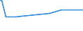 KN 06049011 /Exporte /Einheit = Preise (Euro/Tonne) /Partnerland: Armenien /Meldeland: Eur27_2020 /06049011:Rentierflechte zu Binde- Oder Zierzwecken, Getrocknet, Gebleicht, GefÃ¤rbt, ImprÃ¤gniert Oder Anders Bearbeitet