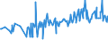 KN 06049011 /Exporte /Einheit = Preise (Euro/Tonne) /Partnerland: Slowenien /Meldeland: Eur27_2020 /06049011:Rentierflechte zu Binde- Oder Zierzwecken, Getrocknet, Gebleicht, GefÃ¤rbt, ImprÃ¤gniert Oder Anders Bearbeitet