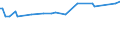 KN 06049011 /Exporte /Einheit = Preise (Euro/Tonne) /Partnerland: Ehem.jug.rep.mazed /Meldeland: Eur27_2020 /06049011:Rentierflechte zu Binde- Oder Zierzwecken, Getrocknet, Gebleicht, GefÃ¤rbt, ImprÃ¤gniert Oder Anders Bearbeitet