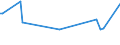 KN 06049011 /Exporte /Einheit = Preise (Euro/Tonne) /Partnerland: Suedafrika /Meldeland: Eur27_2020 /06049011:Rentierflechte zu Binde- Oder Zierzwecken, Getrocknet, Gebleicht, GefÃ¤rbt, ImprÃ¤gniert Oder Anders Bearbeitet