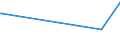 KN 06049011 /Exporte /Einheit = Preise (Euro/Tonne) /Partnerland: Mexiko /Meldeland: Eur27_2020 /06049011:Rentierflechte zu Binde- Oder Zierzwecken, Getrocknet, Gebleicht, GefÃ¤rbt, ImprÃ¤gniert Oder Anders Bearbeitet