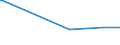 KN 06049011 /Exporte /Einheit = Preise (Euro/Tonne) /Partnerland: Brasilien /Meldeland: Europäische Union /06049011:Rentierflechte zu Binde- Oder Zierzwecken, Getrocknet, Gebleicht, GefÃ¤rbt, ImprÃ¤gniert Oder Anders Bearbeitet