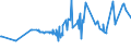 KN 06049011 /Exporte /Einheit = Preise (Euro/Tonne) /Partnerland: Zypern /Meldeland: Eur27_2020 /06049011:Rentierflechte zu Binde- Oder Zierzwecken, Getrocknet, Gebleicht, GefÃ¤rbt, ImprÃ¤gniert Oder Anders Bearbeitet