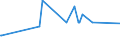 KN 06049011 /Exporte /Einheit = Preise (Euro/Tonne) /Partnerland: Libanon /Meldeland: Eur27_2020 /06049011:Rentierflechte zu Binde- Oder Zierzwecken, Getrocknet, Gebleicht, GefÃ¤rbt, ImprÃ¤gniert Oder Anders Bearbeitet