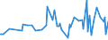 KN 06049011 /Exporte /Einheit = Preise (Euro/Tonne) /Partnerland: Saudi-arab. /Meldeland: Eur27_2020 /06049011:Rentierflechte zu Binde- Oder Zierzwecken, Getrocknet, Gebleicht, GefÃ¤rbt, ImprÃ¤gniert Oder Anders Bearbeitet