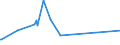 KN 06049011 /Exporte /Einheit = Preise (Euro/Tonne) /Partnerland: Kuwait /Meldeland: Europäische Union /06049011:Rentierflechte zu Binde- Oder Zierzwecken, Getrocknet, Gebleicht, GefÃ¤rbt, ImprÃ¤gniert Oder Anders Bearbeitet