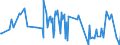KN 06049011 /Exporte /Einheit = Preise (Euro/Tonne) /Partnerland: Indien /Meldeland: Eur27_2020 /06049011:Rentierflechte zu Binde- Oder Zierzwecken, Getrocknet, Gebleicht, GefÃ¤rbt, ImprÃ¤gniert Oder Anders Bearbeitet