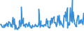 KN 06049091 /Exporte /Einheit = Preise (Euro/Tonne) /Partnerland: Luxemburg /Meldeland: Eur27_2020 /06049091:Blattwerk, BlÃ¤tter, Zweige und Andere Pflanzenteile, Ohne BlÃ¼ten und BlÃ¼tenknospen Sowie GrÃ¤ser, zu Binde- Oder Zierzwecken, Getrocknet