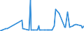 KN 06049091 /Exporte /Einheit = Preise (Euro/Tonne) /Partnerland: Albanien /Meldeland: Eur27_2020 /06049091:Blattwerk, BlÃ¤tter, Zweige und Andere Pflanzenteile, Ohne BlÃ¼ten und BlÃ¼tenknospen Sowie GrÃ¤ser, zu Binde- Oder Zierzwecken, Getrocknet