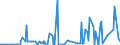 KN 06049091 /Exporte /Einheit = Preise (Euro/Tonne) /Partnerland: Ehem.jug.rep.mazed /Meldeland: Eur27_2020 /06049091:Blattwerk, BlÃ¤tter, Zweige und Andere Pflanzenteile, Ohne BlÃ¼ten und BlÃ¼tenknospen Sowie GrÃ¤ser, zu Binde- Oder Zierzwecken, Getrocknet