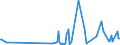 KN 06049091 /Exporte /Einheit = Preise (Euro/Tonne) /Partnerland: Tunesien /Meldeland: Eur27_2020 /06049091:Blattwerk, BlÃ¤tter, Zweige und Andere Pflanzenteile, Ohne BlÃ¼ten und BlÃ¼tenknospen Sowie GrÃ¤ser, zu Binde- Oder Zierzwecken, Getrocknet