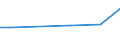 KN 06049091 /Exporte /Einheit = Preise (Euro/Tonne) /Partnerland: Kaimaninseln /Meldeland: Eur27_2020 /06049091:Blattwerk, BlÃ¤tter, Zweige und Andere Pflanzenteile, Ohne BlÃ¼ten und BlÃ¼tenknospen Sowie GrÃ¤ser, zu Binde- Oder Zierzwecken, Getrocknet