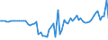 KN 06049099 /Exporte /Einheit = Preise (Euro/Tonne) /Partnerland: Ver.koenigreich(Nordirland) /Meldeland: Eur27_2020 /06049099:Blattwerk, BlÃ¤tter, Zweige und Andere Pflanzenteile, Ohne BlÃ¼ten und Knospen Sowie GrÃ¤ser, zu Binde- Oder Zierzwecken, Gebleicht, GefÃ¤rbt, ImprÃ¤gniert Oder Anders Bearbeitet (Ausg. Getrocknet)