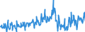 KN 06049099 /Exporte /Einheit = Preise (Euro/Tonne) /Partnerland: Finnland /Meldeland: Eur27_2020 /06049099:Blattwerk, BlÃ¤tter, Zweige und Andere Pflanzenteile, Ohne BlÃ¼ten und Knospen Sowie GrÃ¤ser, zu Binde- Oder Zierzwecken, Gebleicht, GefÃ¤rbt, ImprÃ¤gniert Oder Anders Bearbeitet (Ausg. Getrocknet)