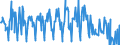 KN 06049099 /Exporte /Einheit = Preise (Euro/Tonne) /Partnerland: Oesterreich /Meldeland: Eur27_2020 /06049099:Blattwerk, BlÃ¤tter, Zweige und Andere Pflanzenteile, Ohne BlÃ¼ten und Knospen Sowie GrÃ¤ser, zu Binde- Oder Zierzwecken, Gebleicht, GefÃ¤rbt, ImprÃ¤gniert Oder Anders Bearbeitet (Ausg. Getrocknet)