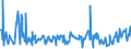 KN 06049099 /Exporte /Einheit = Preise (Euro/Tonne) /Partnerland: Litauen /Meldeland: Eur27_2020 /06049099:Blattwerk, BlÃ¤tter, Zweige und Andere Pflanzenteile, Ohne BlÃ¼ten und Knospen Sowie GrÃ¤ser, zu Binde- Oder Zierzwecken, Gebleicht, GefÃ¤rbt, ImprÃ¤gniert Oder Anders Bearbeitet (Ausg. Getrocknet)