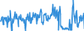 KN 06049099 /Exporte /Einheit = Preise (Euro/Tonne) /Partnerland: Tschechien /Meldeland: Eur27_2020 /06049099:Blattwerk, BlÃ¤tter, Zweige und Andere Pflanzenteile, Ohne BlÃ¼ten und Knospen Sowie GrÃ¤ser, zu Binde- Oder Zierzwecken, Gebleicht, GefÃ¤rbt, ImprÃ¤gniert Oder Anders Bearbeitet (Ausg. Getrocknet)
