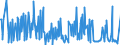 KN 06049099 /Exporte /Einheit = Preise (Euro/Tonne) /Partnerland: Weissrussland /Meldeland: Eur27_2020 /06049099:Blattwerk, BlÃ¤tter, Zweige und Andere Pflanzenteile, Ohne BlÃ¼ten und Knospen Sowie GrÃ¤ser, zu Binde- Oder Zierzwecken, Gebleicht, GefÃ¤rbt, ImprÃ¤gniert Oder Anders Bearbeitet (Ausg. Getrocknet)
