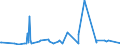 KN 06049099 /Exporte /Einheit = Preise (Euro/Tonne) /Partnerland: Armenien /Meldeland: Eur27_2020 /06049099:Blattwerk, BlÃ¤tter, Zweige und Andere Pflanzenteile, Ohne BlÃ¼ten und Knospen Sowie GrÃ¤ser, zu Binde- Oder Zierzwecken, Gebleicht, GefÃ¤rbt, ImprÃ¤gniert Oder Anders Bearbeitet (Ausg. Getrocknet)