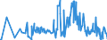 KN 06049099 /Exporte /Einheit = Preise (Euro/Tonne) /Partnerland: Kasachstan /Meldeland: Eur27_2020 /06049099:Blattwerk, BlÃ¤tter, Zweige und Andere Pflanzenteile, Ohne BlÃ¼ten und Knospen Sowie GrÃ¤ser, zu Binde- Oder Zierzwecken, Gebleicht, GefÃ¤rbt, ImprÃ¤gniert Oder Anders Bearbeitet (Ausg. Getrocknet)