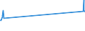 KN 06049099 /Exporte /Einheit = Preise (Euro/Tonne) /Partnerland: Turkmenistan /Meldeland: Eur27_2020 /06049099:Blattwerk, BlÃ¤tter, Zweige und Andere Pflanzenteile, Ohne BlÃ¼ten und Knospen Sowie GrÃ¤ser, zu Binde- Oder Zierzwecken, Gebleicht, GefÃ¤rbt, ImprÃ¤gniert Oder Anders Bearbeitet (Ausg. Getrocknet)