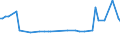 KN 06049099 /Exporte /Einheit = Preise (Euro/Tonne) /Partnerland: Tadschikistan /Meldeland: Eur27_2020 /06049099:Blattwerk, BlÃ¤tter, Zweige und Andere Pflanzenteile, Ohne BlÃ¼ten und Knospen Sowie GrÃ¤ser, zu Binde- Oder Zierzwecken, Gebleicht, GefÃ¤rbt, ImprÃ¤gniert Oder Anders Bearbeitet (Ausg. Getrocknet)