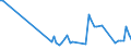 KN 06049099 /Exporte /Einheit = Preise (Euro/Tonne) /Partnerland: Kirgistan /Meldeland: Eur27_2020 /06049099:Blattwerk, BlÃ¤tter, Zweige und Andere Pflanzenteile, Ohne BlÃ¼ten und Knospen Sowie GrÃ¤ser, zu Binde- Oder Zierzwecken, Gebleicht, GefÃ¤rbt, ImprÃ¤gniert Oder Anders Bearbeitet (Ausg. Getrocknet)