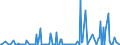 KN 06049099 /Exporte /Einheit = Preise (Euro/Tonne) /Partnerland: Ehem.jug.rep.mazed /Meldeland: Eur27_2020 /06049099:Blattwerk, BlÃ¤tter, Zweige und Andere Pflanzenteile, Ohne BlÃ¼ten und Knospen Sowie GrÃ¤ser, zu Binde- Oder Zierzwecken, Gebleicht, GefÃ¤rbt, ImprÃ¤gniert Oder Anders Bearbeitet (Ausg. Getrocknet)