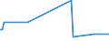 KN 06049099 /Exporte /Einheit = Preise (Euro/Tonne) /Partnerland: Nigeria /Meldeland: Eur27_2020 /06049099:Blattwerk, BlÃ¤tter, Zweige und Andere Pflanzenteile, Ohne BlÃ¼ten und Knospen Sowie GrÃ¤ser, zu Binde- Oder Zierzwecken, Gebleicht, GefÃ¤rbt, ImprÃ¤gniert Oder Anders Bearbeitet (Ausg. Getrocknet)