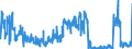 CN 0604 /Exports /Unit = Prices (Euro/ton) /Partner: Portugal /Reporter: Eur27_2020 /0604:Foliage, Branches and Other Parts of Plants, Without Flowers or Flower Buds, and Grasses, Mosses and Lichens, of a Kind Suitable for Bouquets or for Ornamental Purposes, Fresh, Dried, Dyed, Bleached, Impregnated or Otherwise Prepared