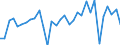 KN 06 /Exporte /Einheit = Preise (Euro/Tonne) /Partnerland: Ver.koenigreich /Meldeland: Eur27_2020 /06:Lebende Pflanzen und Waren des Blumenhandels