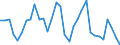 KN 06 /Exporte /Einheit = Preise (Euro/Tonne) /Partnerland: Kirgistan /Meldeland: Eur27_2020 /06:Lebende Pflanzen und Waren des Blumenhandels