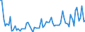 KN 07019050 /Exporte /Einheit = Preise (Euro/Tonne) /Partnerland: Ver.koenigreich(Nordirland) /Meldeland: Eur27_2020 /07019050:FrÃ¼hkartoffeln, Frisch Oder GekÃ¼hlt, vom 1. Januar bis 30. Juni