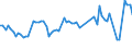 KN 07019050 /Exporte /Einheit = Preise (Euro/Tonne) /Partnerland: Ver.koenigreich(Ohne Nordirland) /Meldeland: Eur27_2020 /07019050:FrÃ¼hkartoffeln, Frisch Oder GekÃ¼hlt, vom 1. Januar bis 30. Juni