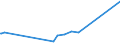 KN 07019050 /Exporte /Einheit = Preise (Euro/Tonne) /Partnerland: Tuerkei /Meldeland: Eur27_2020 /07019050:FrÃ¼hkartoffeln, Frisch Oder GekÃ¼hlt, vom 1. Januar bis 30. Juni