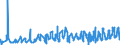KN 07019050 /Exporte /Einheit = Preise (Euro/Tonne) /Partnerland: Litauen /Meldeland: Eur27_2020 /07019050:FrÃ¼hkartoffeln, Frisch Oder GekÃ¼hlt, vom 1. Januar bis 30. Juni